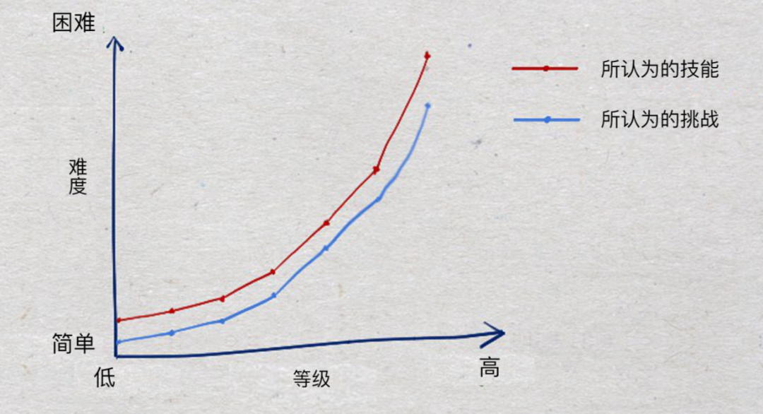 原创精选｜游戏化设计研究：学会这 3 点，让用户 “黏” 住你的产品